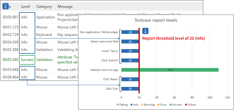Report levels – Ranorex