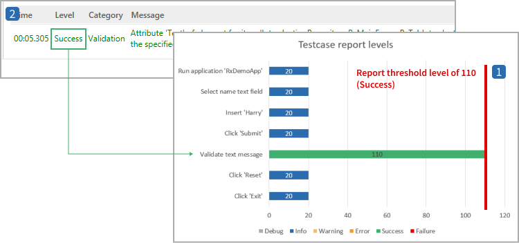 Report levels – Ranorex