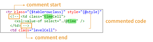 Commenting CSS code