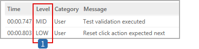 Test report with user-defined report levels