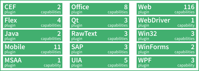 Technology-specific capability categories